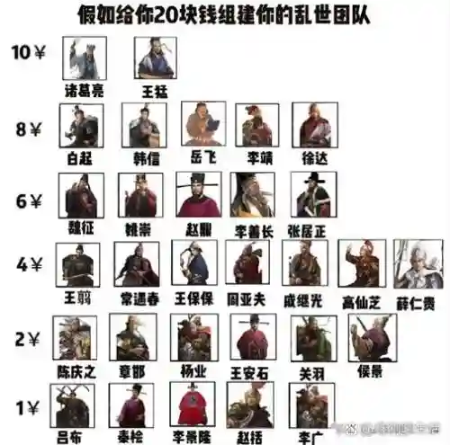 三国乱世王者阵容搭配，三国乱世玩法介绍插图