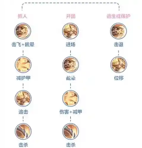 黑达摩升星加技能么，黑达摩怎么用最合算插图