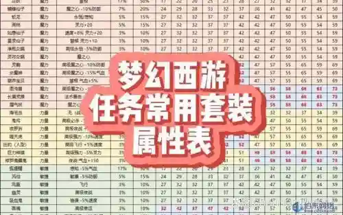 梦幻西游109平时做什么,梦幻西游109平时做什么任务插图 梦幻西游109平时做什么,梦幻西游109平时做什么任务插图