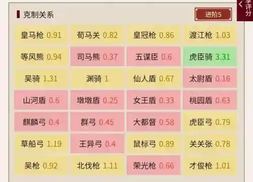 三国孙策最强阵容搭配，三国志孙策搭配阵容插图