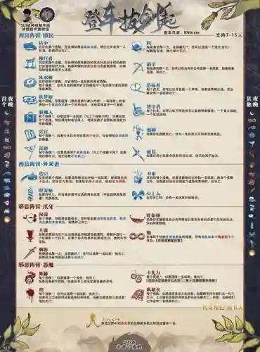 血染钟楼7人阵容搭配，血染廼人物包插图1