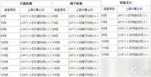 梦幻70强化武器熔炼，梦幻西游武器熔炼上限计算详解