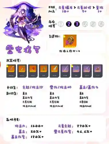 雷灵儿阵容搭配，原神22雷灵插图1