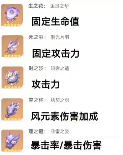 魈副本阵容搭配攻略，副本2020插图1