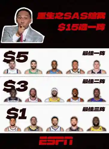 nba英雄阵容搭配，nba阵容推荐插图