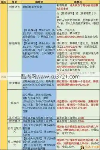 刺客技能完成度小说，刺客职业技能插图1