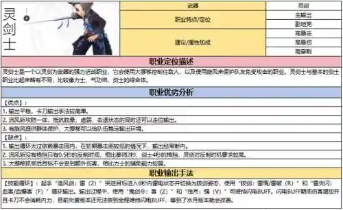 剑灵灵剑士视频技能，剑灵灵剑士技能加点图2020