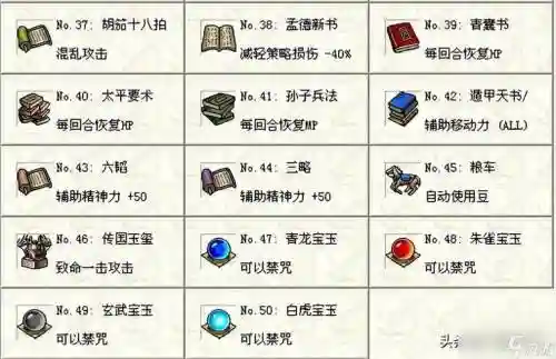 三国志蜀汉传装备满级，三国蜀汉传全攻略插图