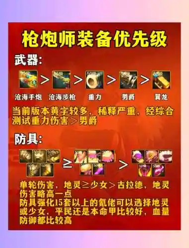 女枪炮装备属性选择，女枪炮装备属性选择哪个插图