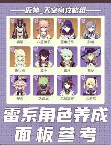 雷灵儿阵容搭配，原神22雷灵插图