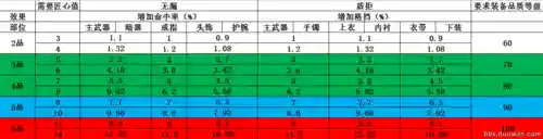 天刀pvp装备怎么双词缀，天刀pvp装备升级词缀怎么办插图