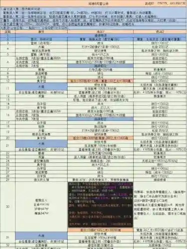 地下城堡3阵容搭配位置，地下城堡3组合推荐