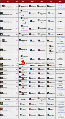 激战2如何制作粉装备，激战2粉装配方插图