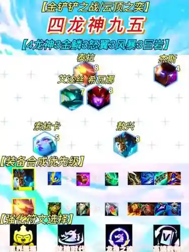 龙神露露阵容搭配，龙神连招插图1