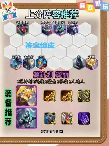 金灿灿泽丽阵容搭配，金灿灿什么阵容最好插图