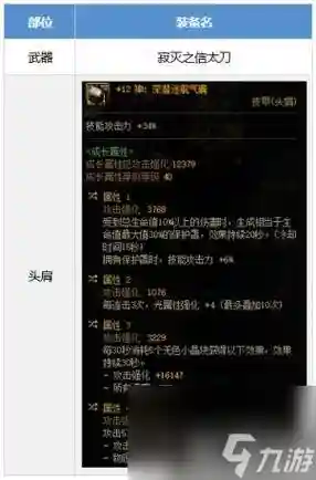 剑影85级送的装备怎么选，剑影装备选择插图1