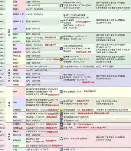 冒险岛豹弩link技能，冒险岛豹弩技能详细