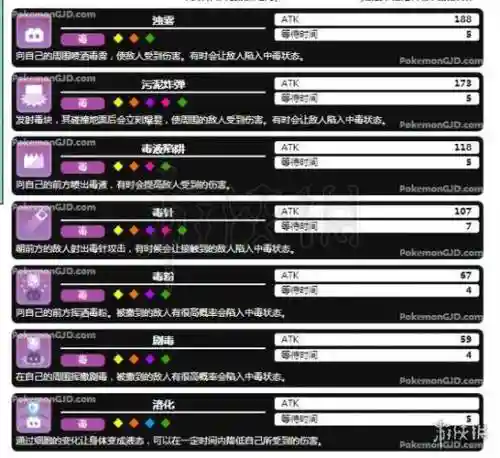 口袋毒系最强技能，口袋妖怪毒系技能表插图