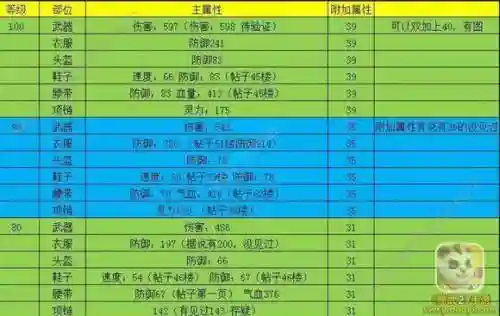 神武3装备技能怎么升级，神武3装备技能怎么升级最快插图