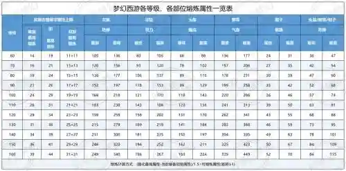 梦幻西游采集三级考核答案，梦幻西游三级采矿考核答案插图1