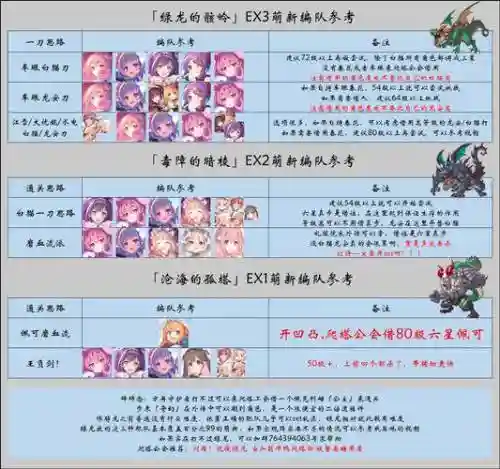 公主连结前期阵容怎么搭配，公主连结前期练谁插图1