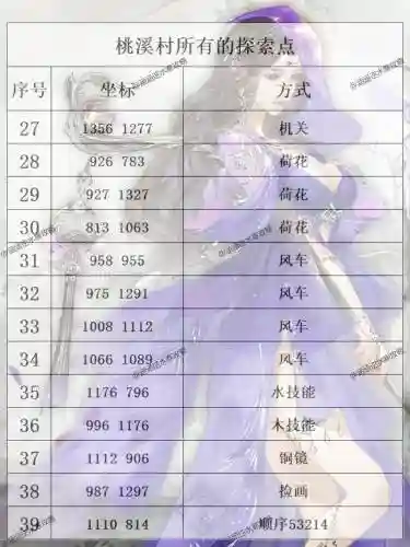 逆水寒使用洞悉技能寻找，逆水寒探索插图1