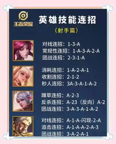 射手怎么点技能详解，射手基本操作