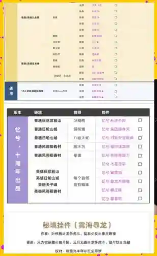 剑三师徒挂件攻略，剑三师徒牌子是什么