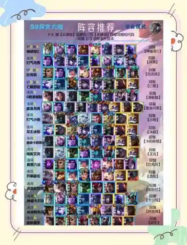 云顶十大后期阵容搭配，英雄联盟云顶之弈后期最强阵容插图1