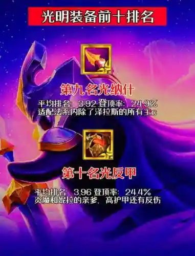 光明大陆满级后装备，光明大陆满级后装备还在吗插图