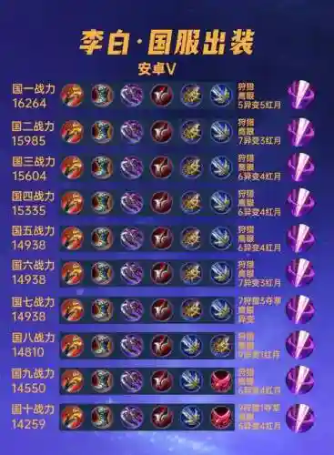 剑仙的李白装备，剑仙的李白出装及铭文插图
