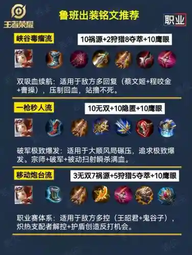 鲁班铭文搭配推荐新手阵容,鲁班铭文怎么搭配最强通用插图 鲁班铭文搭配推荐新手阵容,鲁班铭文怎么搭配最强通用插图