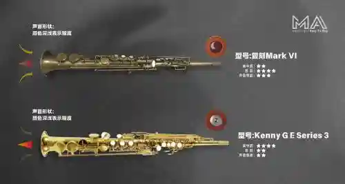 萨克斯大师装备表，萨克斯大师装备表图片插图