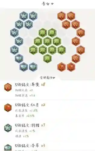 剑仙的李白装备，剑仙的李白出装及铭文插图1
