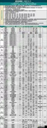 地下阵容搭配攻略最新，地下角色排名