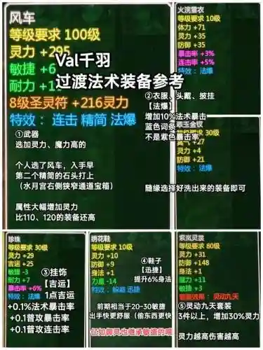 新仙剑奇侠传装备图鉴，新仙剑传说装备攻略