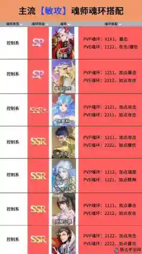 千仞雪70级阵容搭配，千仞雪队伍搭配插图