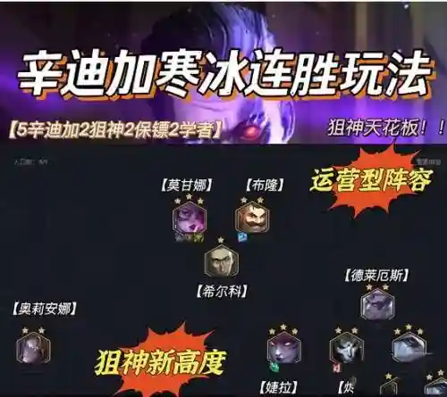 霓虹之夜寒冰阵容搭配，霓虹效果插图