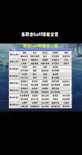 DNFBUFF技能有上限吗，dnf100级buff技能上限插图