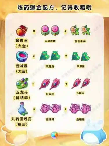 梦幻西游2炼药好赚钱吗，梦幻西游炼药用几个二药插图