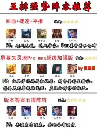 50星排位五排阵容搭配，排位50星加多少战力插图