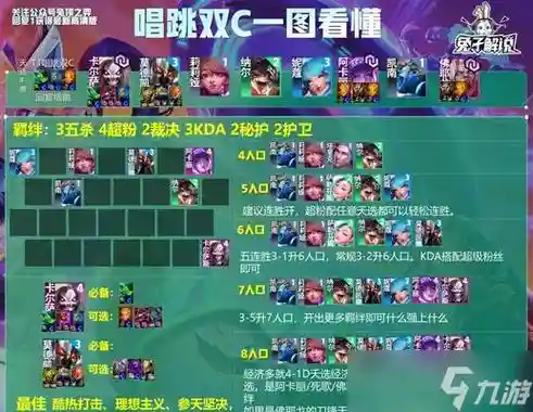 誓灵前期阵容搭配，誓灵阵容推荐百度贴吧插图