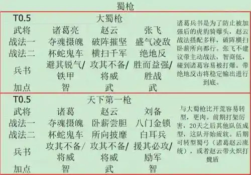 诸葛亮周瑜刘备阵容搭配，三国志战略版周瑜诸葛亮刘备能组合吗插图1