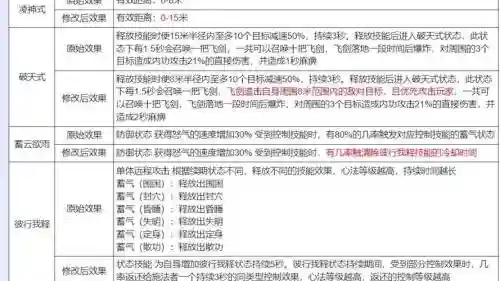 慕容45技能，慕容技能摆放插图