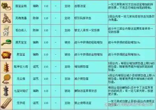 梦幻西游进阶规则，梦幻西游 进阶插图
