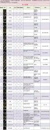 传说武器属性代码，传说武器有什么用插图
