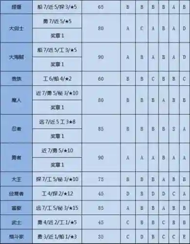 大航海探险物语攻略继承，大航海探险物语解析速度继承插图