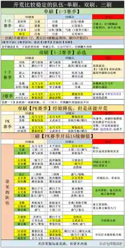 新手四星队伍搭配阵容，平民四星开荒队插图1