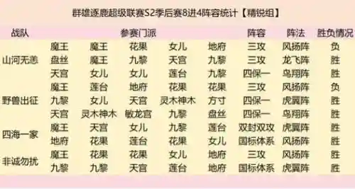 4月10号雄鹿阵容搭配，雄鹿 阵容插图1