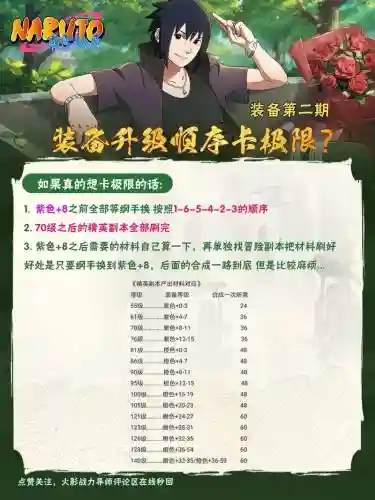 火影忍者ol装备进阶一览,火影忍者ol装备解析插图 火影忍者ol装备进阶一览,火影忍者ol装备解析插图